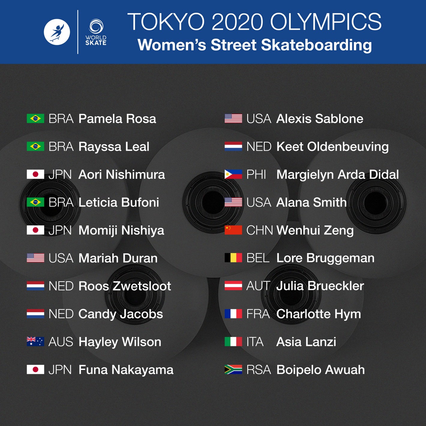 東京奧運滑板比賽場上，值得關注的 10 位街式賽及公園賽滑手